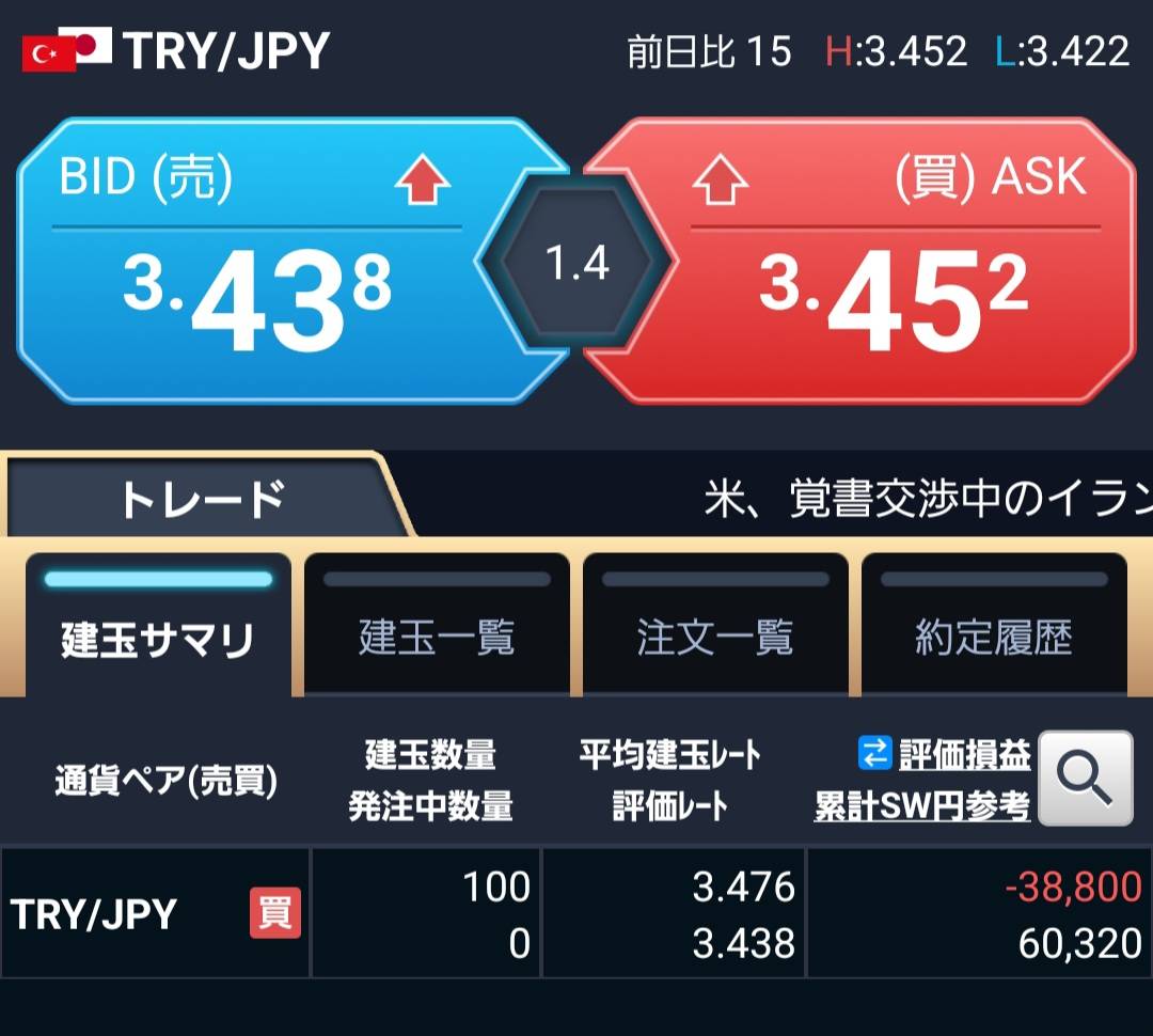 OSHIM_PRO's tweet photo. トルコリラと○○の日々
スワップ生活（2026年6月9日開始）

累計スワップ：93,599円
含み損益：▲88,400円
差引損益：5,199円

昨日の円高＆ドル安は強烈でした、辛うじて差し引き損益プラスをキープ、枚数は・・・増えました😅

今日のトルコリラは6月CPIに注目です🇹🇷
前回5月のインフレ率は前年比32.61％、前月比1.71％。高金利を続けるなかでインフレ鈍化が進むのか、それとも粘着性が残るのか。

今日は介入の噂もあった金曜日ですが、先に円高がきて、この後どうなるのか？！

#トルコリラ
#TRYJPY
#スワップ
#トルコ戦士