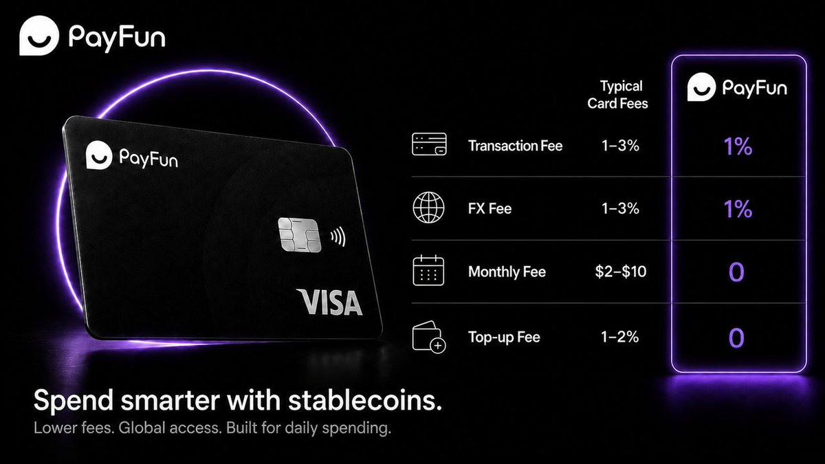 PayFunOfficial's tweet photo. One swipe. How many fees actually hit?

Most people don't realize crypto cards charge on multiple layers:
💸 Transaction fee — a % cut on every purchase
💸 FX fee — charged when currencies convert
💸 Monthly fee — some cards charge you every month just to keep the card
💸 Top-up fee — yes, some charge you to deposit

PayFun Card: zero top-up fees, zero monthly fee, and clear rates you can see before you spend.

Payments should be simple. Not a math problem 🧮

Which fee bothers you most? 👇
#PayFunCard #CryptoPayments #Web3Finance