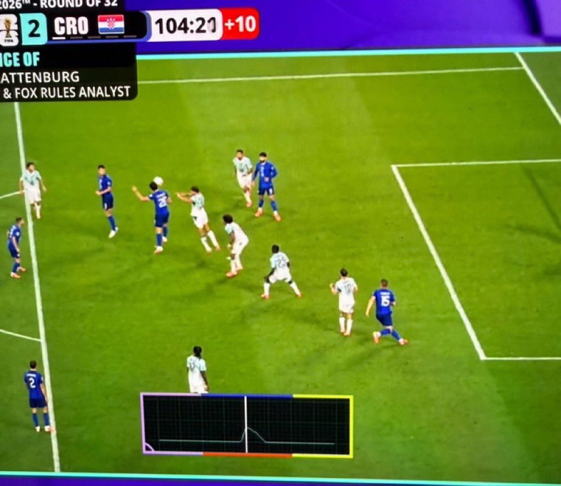 dawood__97's tweet photo. How can people argue if it is offside when there is clear technology, a chip in the ball showing a touch from the Croatian player. 

Portugal vs Spain 🤷🏽‍♂️ https://t.co/XDwQjnURbN