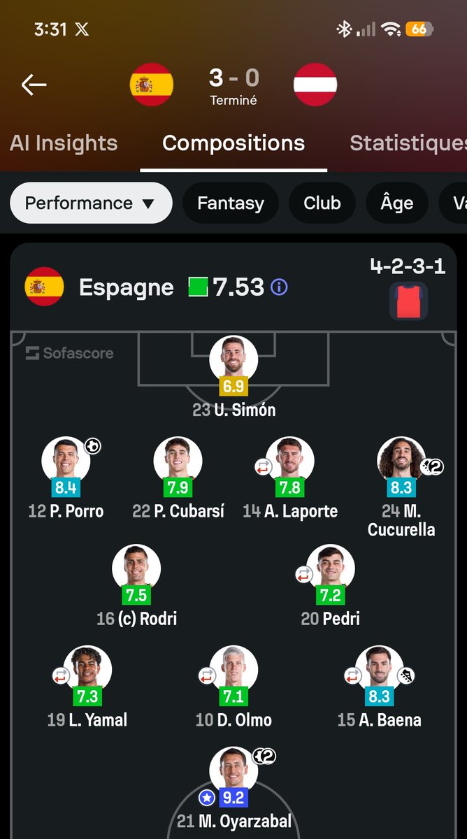SaidouCr's tweet photo. @SEFutbol Il n'est même pas top 7️⃣. https://t.co/szfaLQZe1M