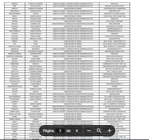 MartnPeiretti1's tweet photo. 🚨⛔️⚠️ Castas, ñoquis y delincuentes. Estos 250 ñoquis hizo entrar Manuel Adorni en el Estado, hay familiares directos y amigos, estos ñoquis todavía estan en el Estado, Adorni gastó en estos ñoquis más de 30 mil millones, estos ñoquis siguen estando y no van nunca a laburar. https://t.co/onwhJPC2aT