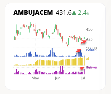 MyFnO's tweet photo. #AMBUJACEM , #HINDUNILVR, #FORCEMOT, #PHOENIXLTD https://t.co/r8DCmxtIpb