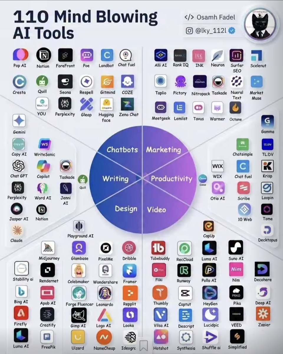 lanarobson190's tweet photo. 🇫🇷
@INTERPOL_HQ
#INVESTIGATION
#أرشيف 🔎 🤔
💥
1⁰ Mind Blowing AI Tools
#MindBlowingAITools
#MindBlowingAI #AITools
2⁰ Android Secret Cores
Ifone Secret Cordes
#AndroidSecretCores
#IfoneSecretCordes
3⁰ Secret Apps
Many People Dont Know About
#SecretApps #DontKnowAbout https://t.co/hTZHaOiqWS
