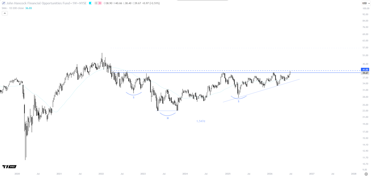 FullCreemeMilk's tweet photo. Reversal #Breakout pending?? 
Lets fkn go! https://t.co/24CXdtXAxT