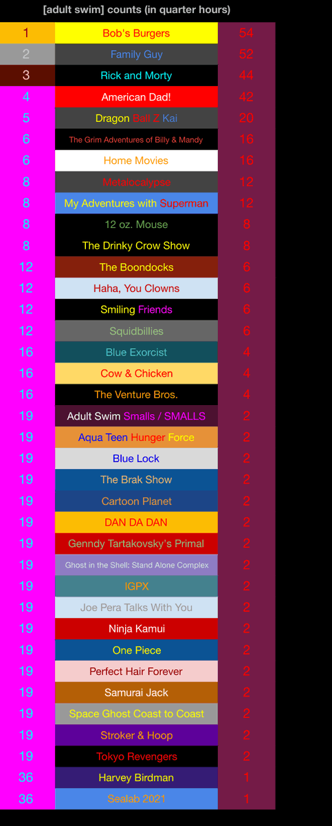 BFBBBroReturns's tweet photo. [adult swim] July 2026 Ideal Schedule: https://t.co/xP4eC0GzUn