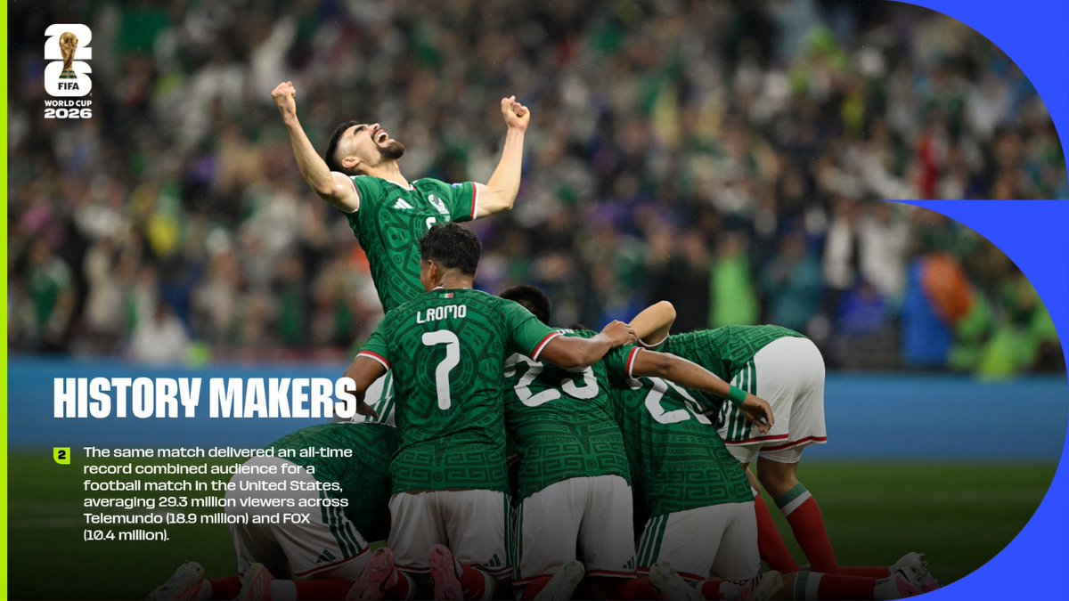 FIFA Media tweet media