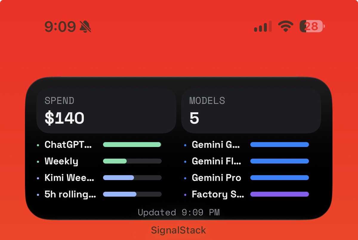 mpotter's tweet photo. Working on an app that comes with widgets so I can keep track of all my ai sub rate limits while I am on the go and working on things. Going to add API key support to and then off to TestFlight https://t.co/uYDZtD02cU