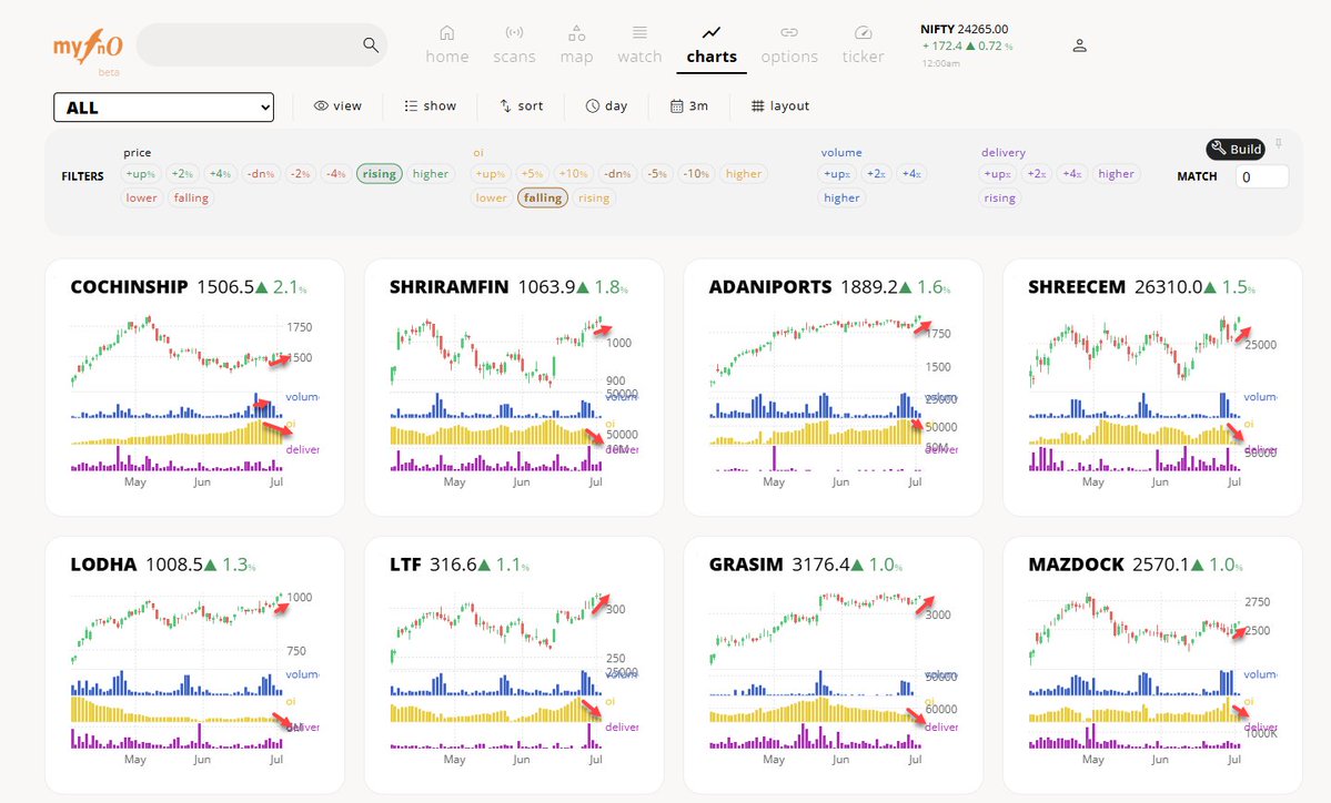 MyFnO's tweet photo. some #shortcovering stocks😀👇 https://t.co/H8IJBPA1yd