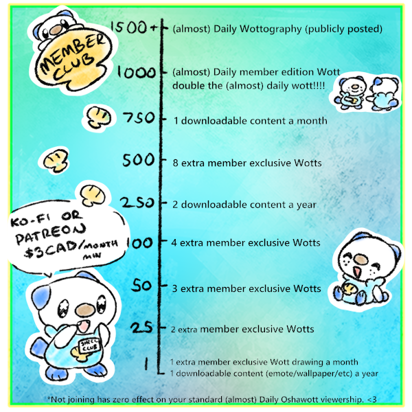 FrostyAlmonds's tweet photo. I really need a new pinned lol. 

Plugging Shell Club Membership. <3 Become a member for some extra Wott everymonth and help support the continuation of (almost) Daily Oshawott. <3 

https://t.co/AxxeupI068
https://t.co/csWKe3svyd https://t.co/njS9ow2TeT