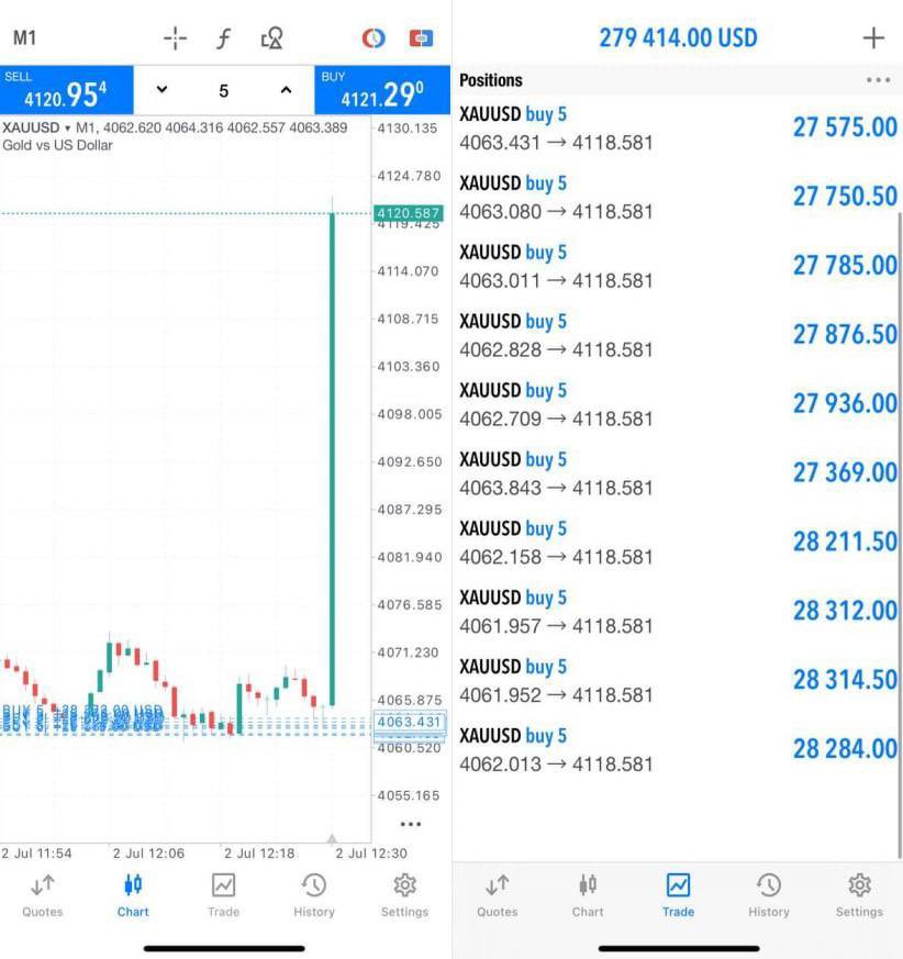 tradingacdemy's tweet photo. Crazy profits have been realized! 🔥$279k secured in profits 🧳

Profit +570 PIPS 💰🚀 https://t.co/GjwOWcmJij