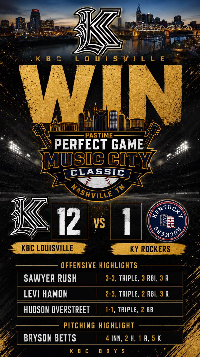 Kentucky Baseball Club - Louisville 2028 tweet media
