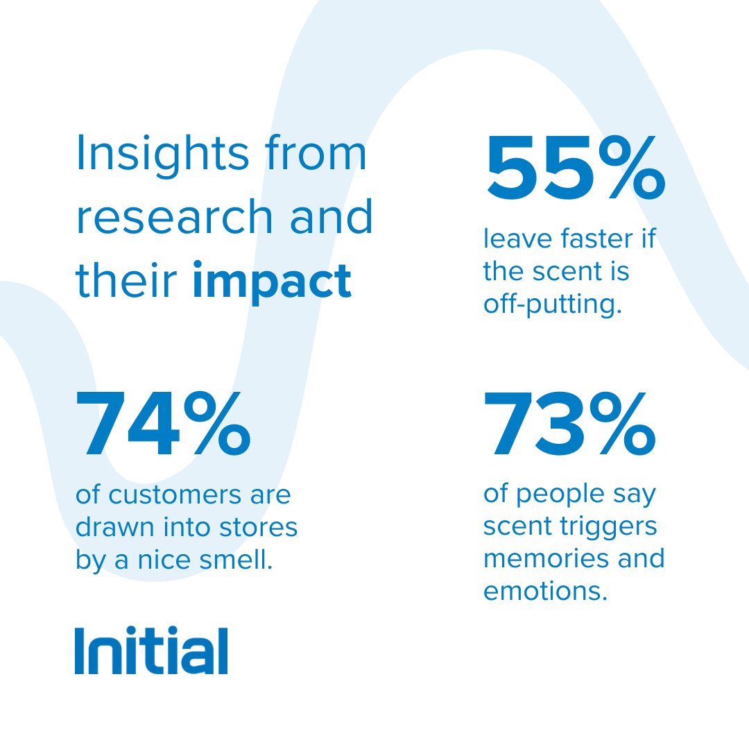 Initial_Hygiene's tweet photo. Scent is one of the most powerful, yet frequently overlooked, tools for shaping customer perception. From drawing foot traffic into your facility to forging lasting emotional connections.

Read our latest post to discover the science behind scent. https://t.co/9KmnfWqFia