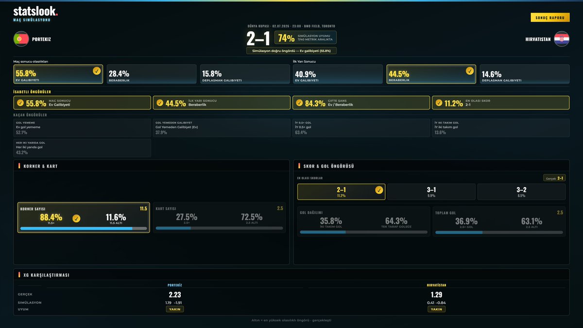 Stats_Look tweet picture
