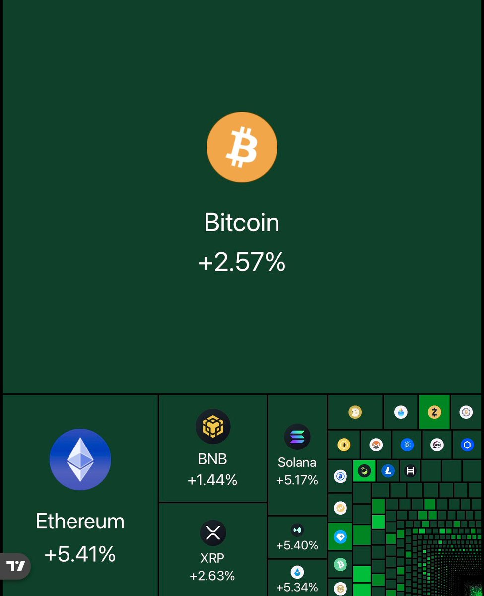 SeraViolet29's tweet photo. $550B wiped from the U.S. stock market in a single day.

At the same time, $65B flowed into crypto.

Stocks, oil, gold, silver — almost everything has already rallied.
Crypto is one of the few major sectors yet to fully run.
Our time is coming. Stay patient. 

#Crypto https://t.co/gVkaeWruBi