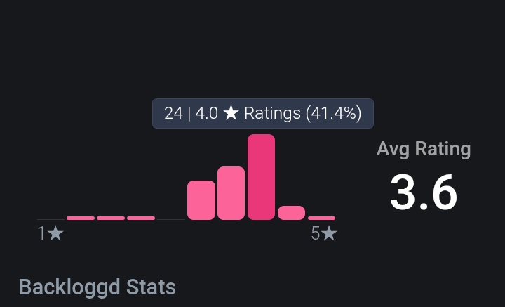 RiddlerKnight's tweet photo. Então eu zerei o Rent-A Hero N.01 e dei 4 estrelas pq mesmo eu entendendo todas as falhas, desperdícios de ideias e limitações eu me diverti muito jogando

 E pra minha surpresa a maioria concorda q é um jogo 4 estrelas esse povo Seguista é tudo doido https://t.co/NT9LoYrPJa