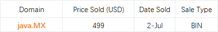 HI_313COM's tweet photo. Recent transactions involving a few alphanumeric .COMs containing "MX" and .MX with excellent prefixes. 

However they still account for a small proportion of current trading. This is likely related to Mexico's massive online gambling industry and its top-tier global growth rate. https://t.co/Lh6PpkLIb7