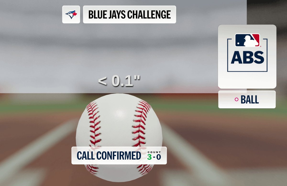 hey_gab01's tweet photo. @arturoangel20 Habría reclamos igualmente. Como ejemplo tomemos los nuevos 'challenges' que implementaron en la MLB para retar los lanzamientos de los pitchers. Dicen por aquí aque debería de haber cierto margen de error. https://t.co/DvOoC0RiDm