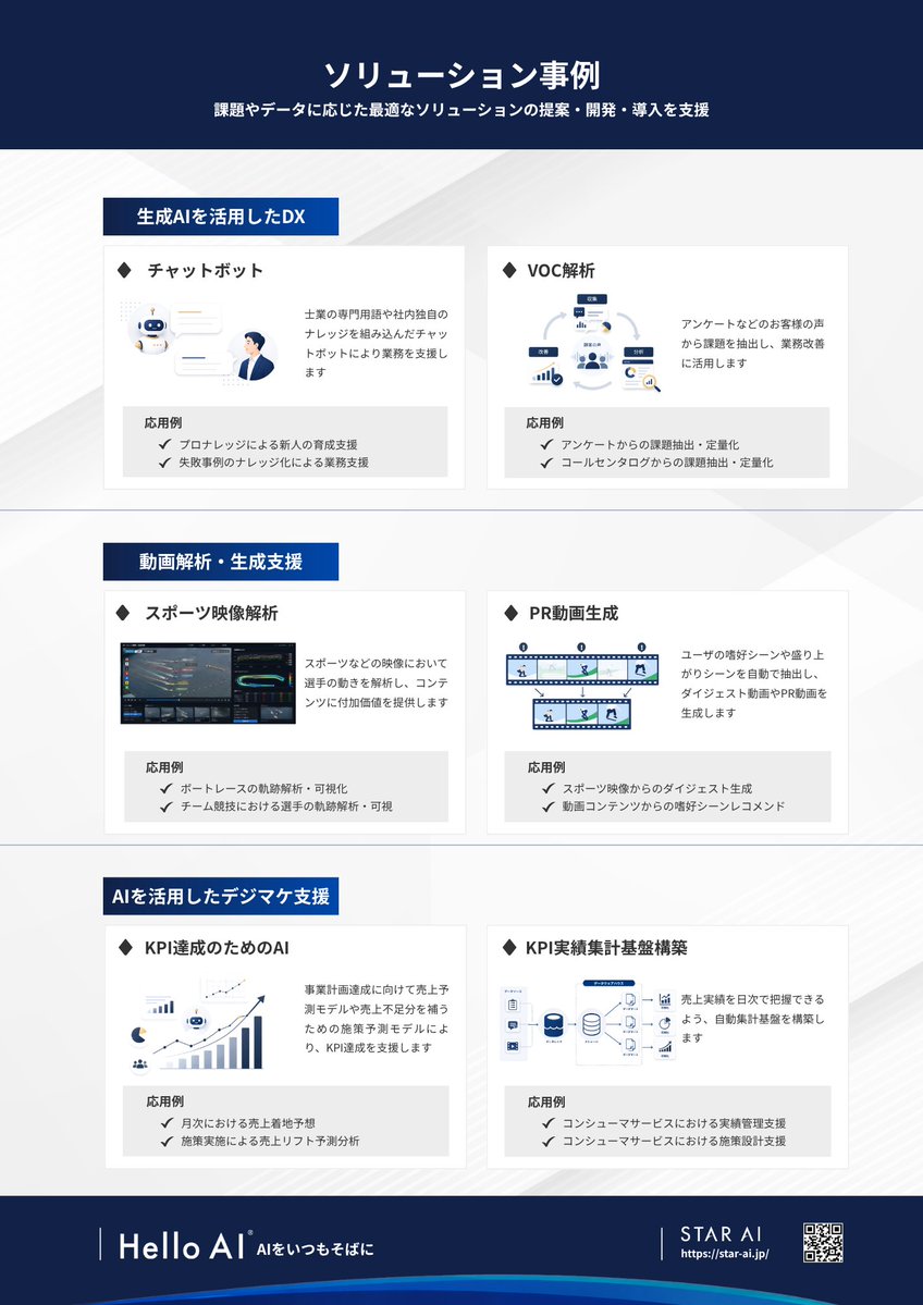starai_official's tweet photo. 【STAR AI 事業領域のご案内🏢】
弊社は生成AI・映像解析・人材育成を強みとするAI企業です✨
✅ソリューション開発(生成AI/DX推進)
✅プロダクト開発(AeyanMask等)
✅AI人材育成・研修
技術導入から自走できる組織づくりまで伴走します。
▼公式HP
https://t.co/eVyrZKUD6Z
#STARAI https://t.co/FqyqGNLaP5