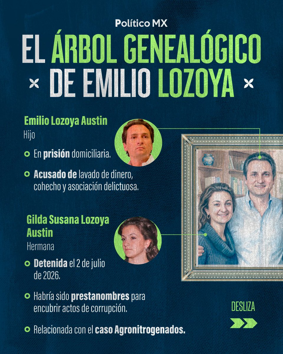 politicomx's tweet photo. 🚓🚨 Cae la hermana de Emilio Lozoya y este es el árbol genealógico: su exesposa tiene una orden de aprehensión por el caso Odebrecht

🚨 El cerco judicial sobre la familia del exdirector de Pemex, Emilio Lozoya Austin suma un nuevo capítulo con la detención de su hermana, Gilda Susana Lozoya Austin, ocurrida este 2 de julio de 2026, tras ser señalada como presunta prestanombres para encubrir actos de corrupción ligados al caso Agronitrogenados. 

💥El propio Emilio Lozoya enfrenta sus procesos por lavado de dinero, cohecho y asociación delictuosa bajo la medida de prisión domiciliaria. Las investigaciones han alcanzado a todo su árbol genealógico, incluyendo a su exesposa Marielle Helene Eckes, quien mantiene una orden de aprehensión por el caso Odebrecht, y a su madre Gilda Margarita Austin, a quien en 2023 se le retiró la prisión domiciliaria que cumplía por acusaciones de lavado de dinero y asociación delictuosa.