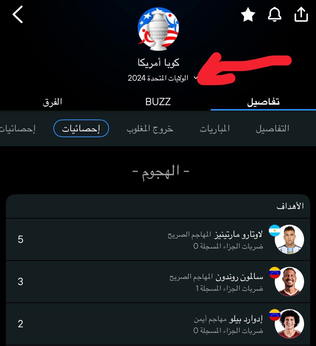 Ns7_7sN's tweet photo. @turkyi80 @lfc009666 2021  سجل ميسي 4 اهداف منها 1 بلنتي 

2024 سجل هدف وحيد في بطولة و من أسوء لاعبين فيها 

تاكد من كلامك قبل ما تقول https://t.co/jX48GEEG13