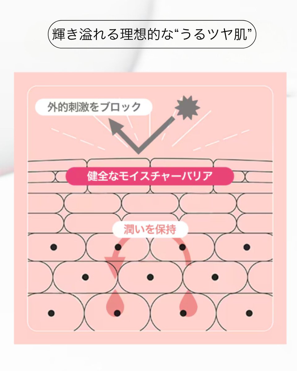 CliniqueJp's tweet photo. 【化粧のりの良い、理想のうるツヤ肌に❣️】

毛穴の開きや肌のゴワつきなど、
化粧のりがイマイチと感じたら、
肌の潤い不足が原因かも…

✨乳酸：発酵由来の角質ケア潤い成分
💧ヒアルロン酸Na-2：潤い成分
🍋ビタミンC誘導体*：潤いサポート成分 配合

角質ケア・潤い・ツヤを1本で
#薬用うるつやドロップ美容液なら
輝き溢れる、理想のうるツヤ肌に♡

https://t.co/jkMf86brVf

＊リン酸アスコルビルMg

#クリニーク #CLINIQUE #モイスチャーサージ #薬用保湿美容液 #うるつやドロップ美容液 #グロウリファインセラム #美容液 #保湿ケア #潤いケア #夏スキンケア #乾燥対策 #透明感ケア #ツヤ肌 #水分補給 #デパコス #敏感肌スキンケア #乾燥肌対策 #夏美容