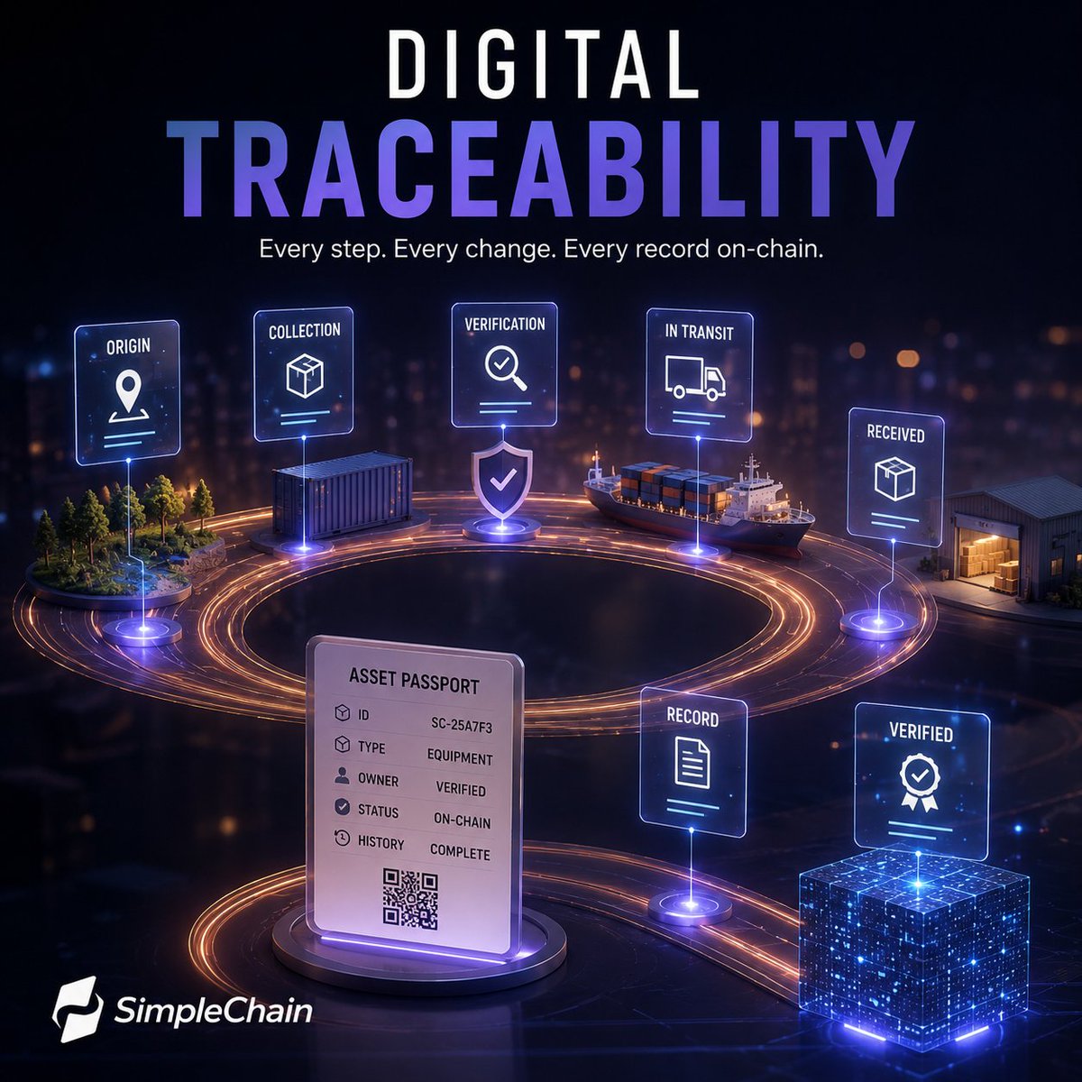 qutran17's tweet photo. Every asset has a story.
Knowing where it came from, how it moved, and who interacted with it creates greater transparency.
SimpleChain is building the foundation for trusted digital traceability.
#SimpleChain  @SimpleChain_RWA https://t.co/goWNY7GUPB