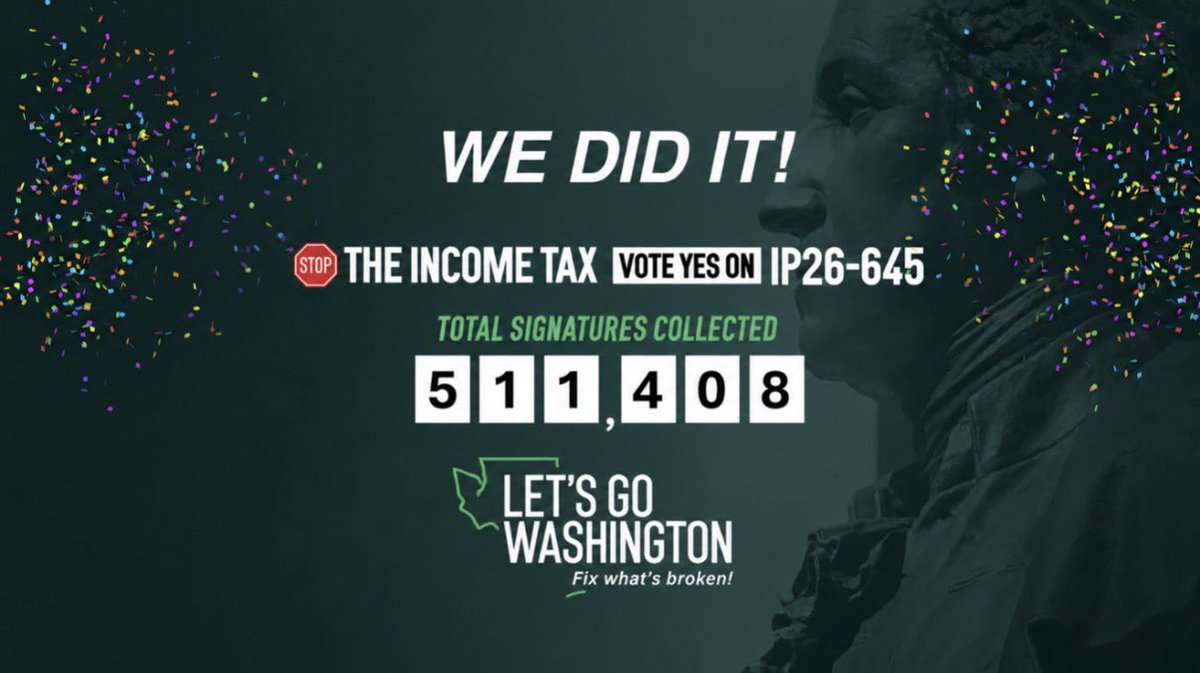 letsgowa's tweet photo. WE DID IT! 511,408 signatures to get the income tax repeal on the ballot. Thank you to everyone who gathered signatures, had conversations and made this happen. Let's vote yes this November! https://t.co/NeHBb7nqRN