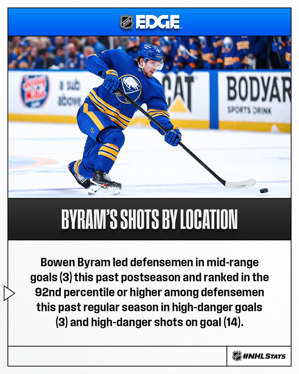 NHLPR's tweet photo. Bowen Byram will skate for the @nhlblackhawks when the new season begins. See how he'll boost Chicago's blueline production via NHL EDGE. #NHLStats https://t.co/2IHqCCbfnl