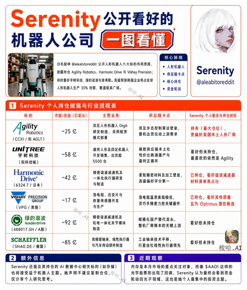 Crypto_Cat888's tweet photo. 还得是白毛的作业 https://t.co/GLjm6LuMri