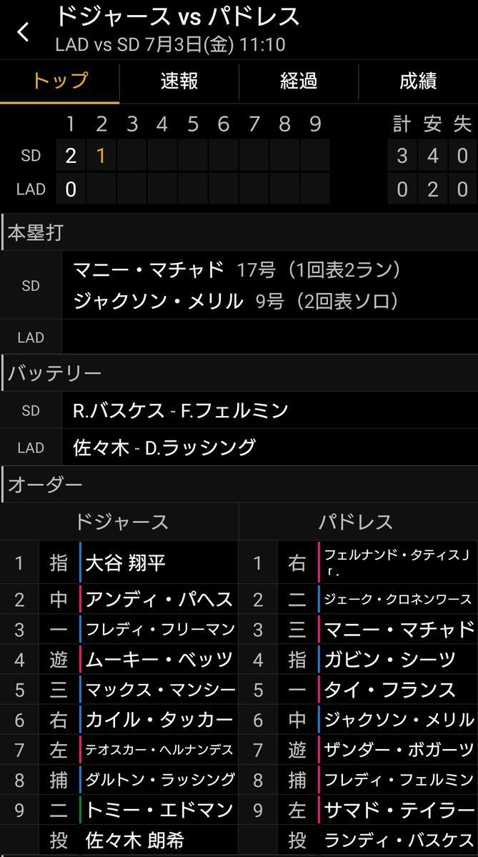 Pen050's tweet photo. 今日は試合開始が遅いからまだ2回だけど…既に3点リードされてる💦💦大谷選手にはヒット出てた👏ベッツもいる✨
佐々木投手お願いします！！🙏
#Dodgers #LetsGoDodgers https://t.co/oAU9GADOte