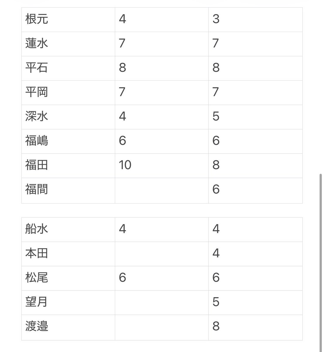 u10chi's tweet photo. cloud ten　Cloudten　生写真

【譲】　画像参照(第2弾 第3段)
【求】　濱屋元希 または 0.01

比率違いの交換、買取可。
第1弾も求めているため買取も可能です。
7/5手渡し優先。

お心当たりのある方はお声がけ下さい。 https://t.co/Lw7zv0HsyG