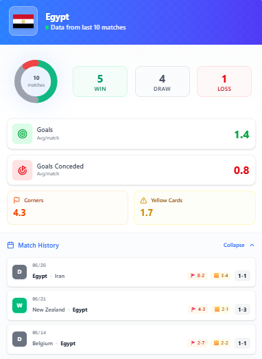 corefooty_com's tweet photo. 🚨 WORLD CUP PICK 🚨
🇦🇺 Australia vs Egypt 🇪🇬
▪️ Both teams in good form: 5 wins, 4 draws, 1 loss
▪️ Model says 0-0 is the most likely score… but expected goals is 1.94 🤔
➡️ Something doesn't add up 🔥🔥
🎁 Want the pick? It's FREE 👇
 https://t.co/kaqQS3TrH6 https://t.co/71ueBMnhBB