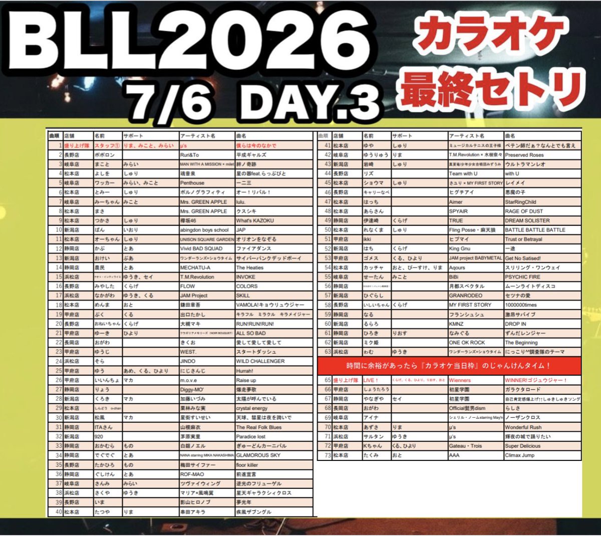 linkle_cafe's tweet photo. 【BLL2026カラオケセトリ更新】

いよいよ7/4.5.6に迫った『BLL』のカラオケのセトリですが、少しだけ変更が入ったので更新となります！！

※誤字の修正やキャンセルのお客様の反映のみとなり、大きな変更はございません。

当日はみんなで最高のステージにしましょう！
よろしくお願いいたします！ https://t.co/pvHJr85eTV