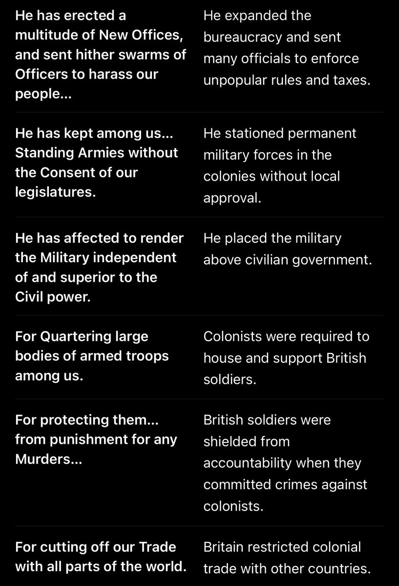 LinlieMae's tweet photo. A friendly reminder to please READ the Declaration of Independence this 4th of July.. It’s basically a long list of grievances the people had with the king.. maybe it’ll be eye-opening…. for easier consumption here are some examples in today’s terms https://t.co/9EhIggX1vZ
