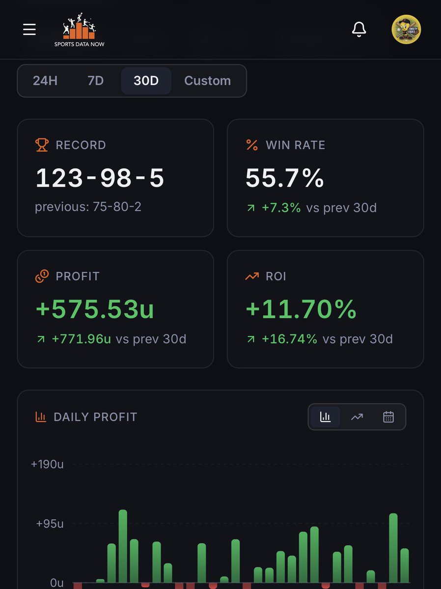 TweetyFades's tweet photo. 🚨50* #MLB Available Now!!!

Don’t miss out on another huge winner tomorrow! I’ve consistently hit these plays at a 65% lifetime clip!

Monitored by @SportsDataNow🚀

Join: https://t.co/GLI28NUI5c