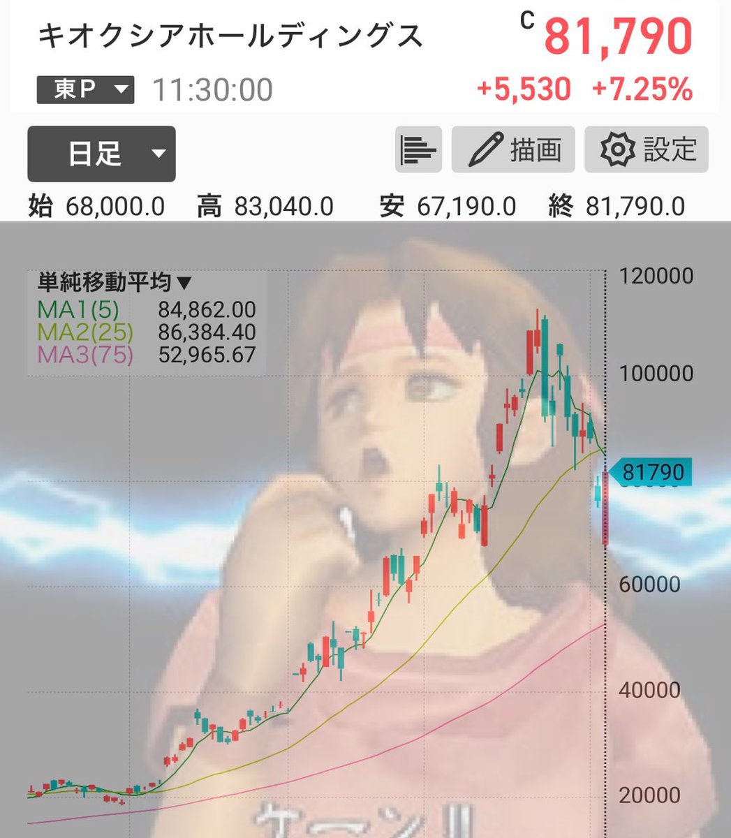 gorillataxjp's tweet photo. まさかのキオクシアタイム継続で草 https://t.co/4mcDg9zP9Z