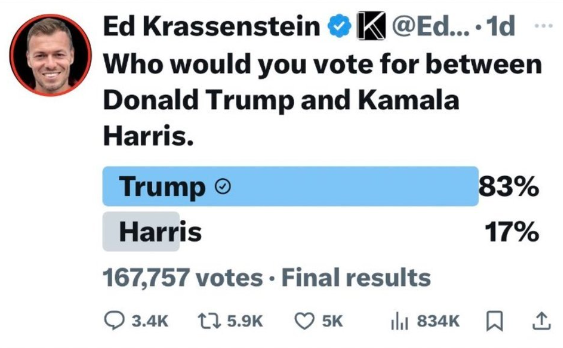 AKaszon's tweet photo. @StroLaw3 @Lapo13 @IvankaTrump I believe that the poll numbers of left-wing influencers were so positive for Mr. Trump because Ms. Harris had an extremely restrictive cannabis policy and sentenced people to maximum sentences for possessing small amounts of cannabis. https://t.co/hZpEJnduJE