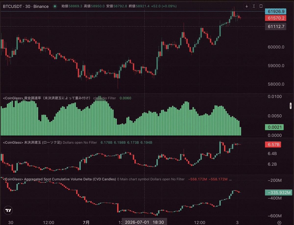 rakeeliita's tweet photo. Wow, that's amazing! This is great. I think we can still go tomorrow, unless we get some bad materials. Looks like tonight will close in the high range or higher. Looking forward to tomorrow too. Good work, goodnight 😴 https://t.co/L8UH54VjCn