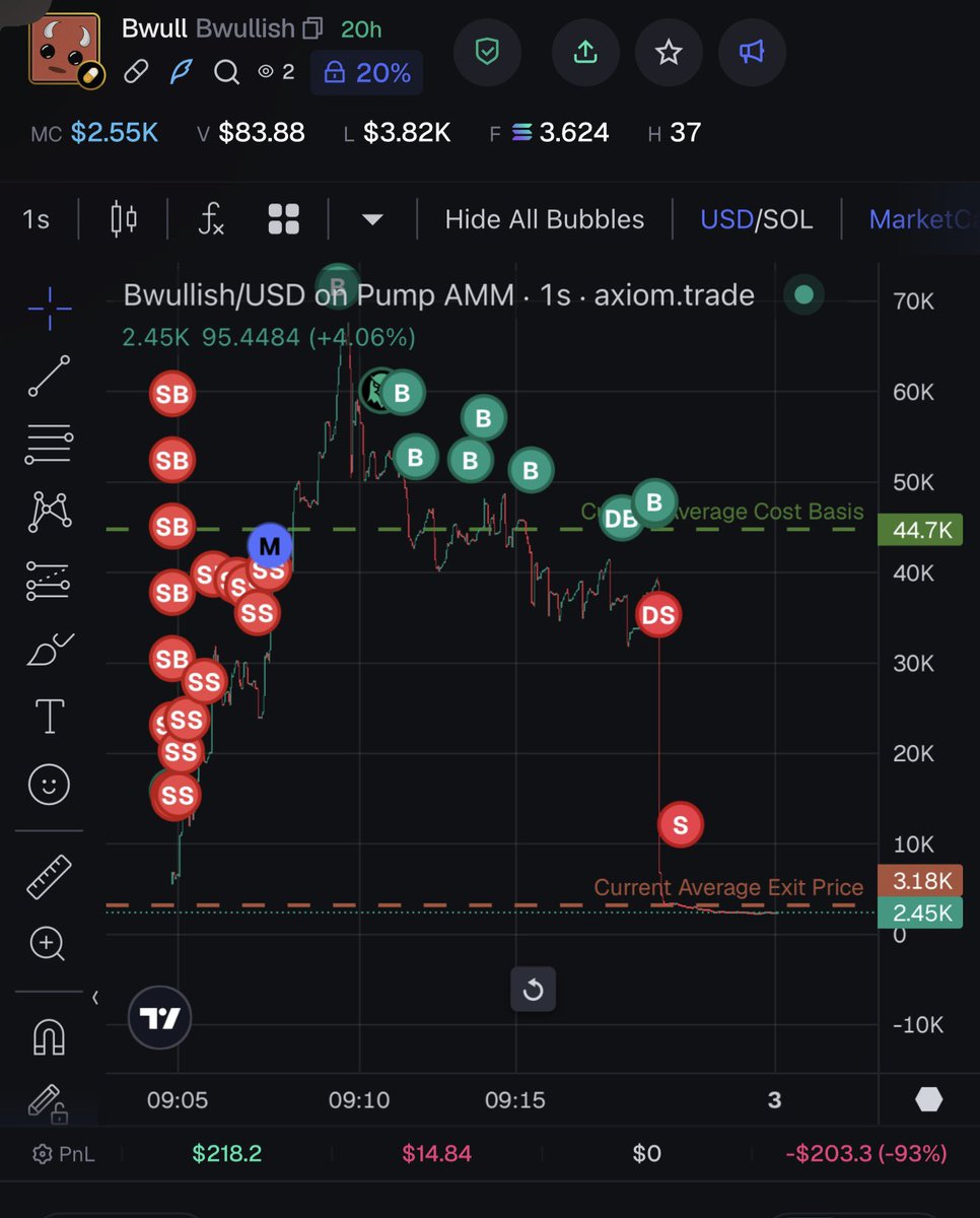 AbdullahGeek's tweet photo. @WugDraws Guys he rug bull me yesterday 200$ this mf take care .. yesterday https://t.co/Gg7n0ypVOt