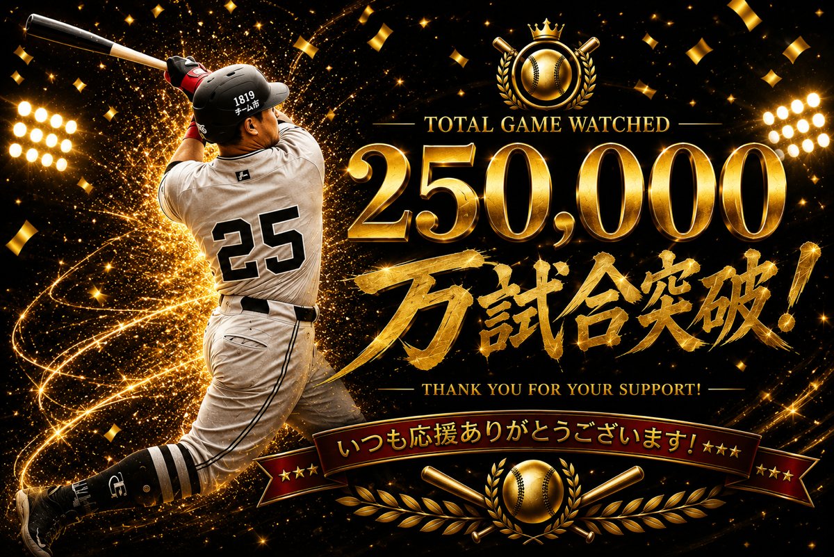 Recore_bb_log16's tweet photo. 皆さまの思い出が、
ついに「25万試合」を突破しました！⚾️✨

いつもRecoReで野球観戦の楽しさを共有していただき、
本当にありがとうございます。

昨日の北海道での試合は凄かったですね…！

ご要望にお応えして、
「4者連続ホームラン目撃者」バッジを追加しました！

RecoReでは、皆さまからのアイデアで
バッジをどんどん増やしていきたいと思っています。

マダックス、イマキュレートイニング目撃者も
間もなく追加予定となります。

「こんな特別な記録のバッジがほしい！」
「こういうマニアックな目撃者になりたい！」など、

ぜひリプライで皆さんの欲しいバッジを教えてください！📝✨
#RecoRe #野球観戦記録アプリ