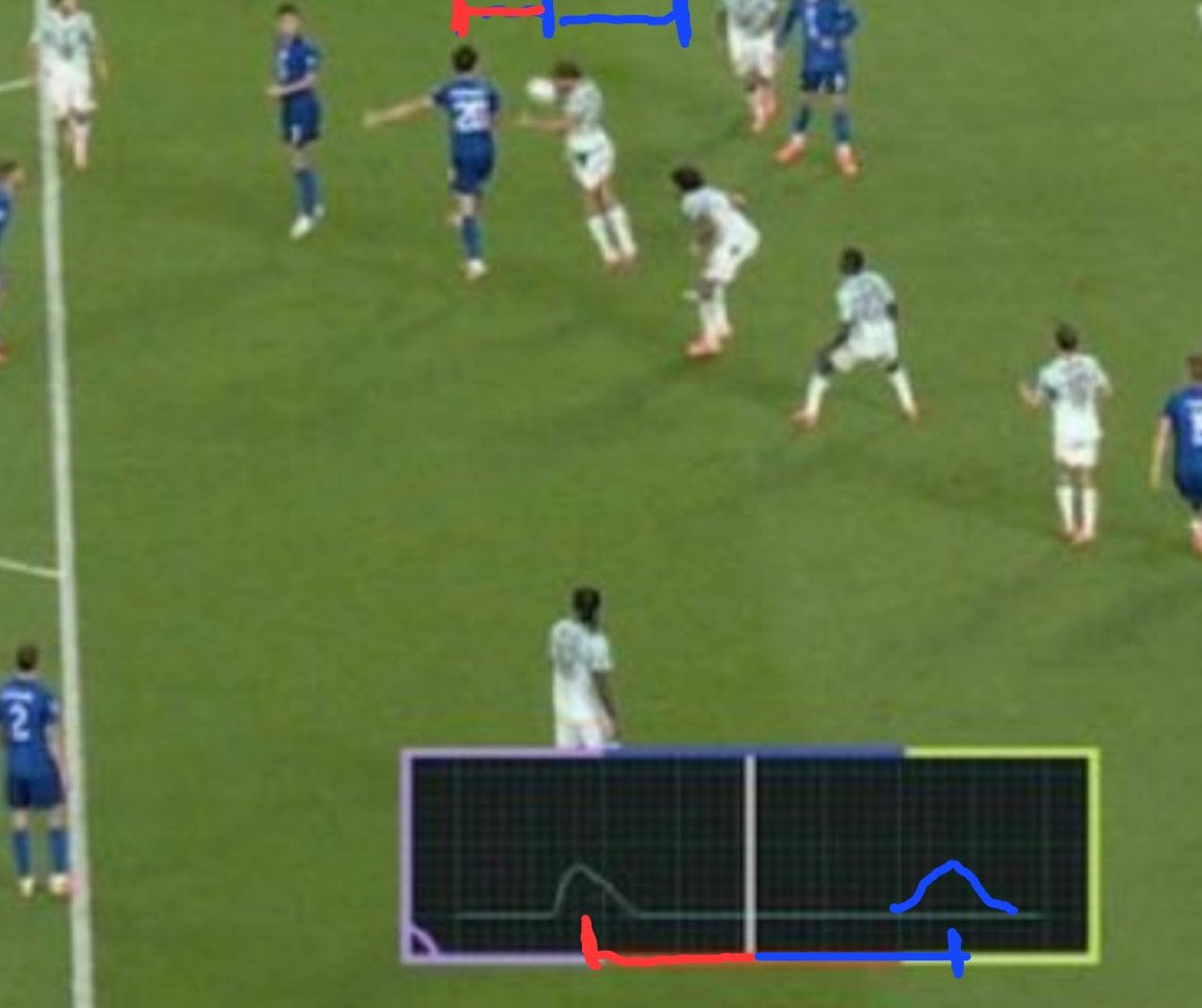 Erf_oce's tweet photo. @TheFCBanter @poopenheimer233 @PSGINT_ Shouldn't the second spike atleast slightly be visible considering the ratio between where the ball is and the players? https://t.co/YxUb8X9kuO