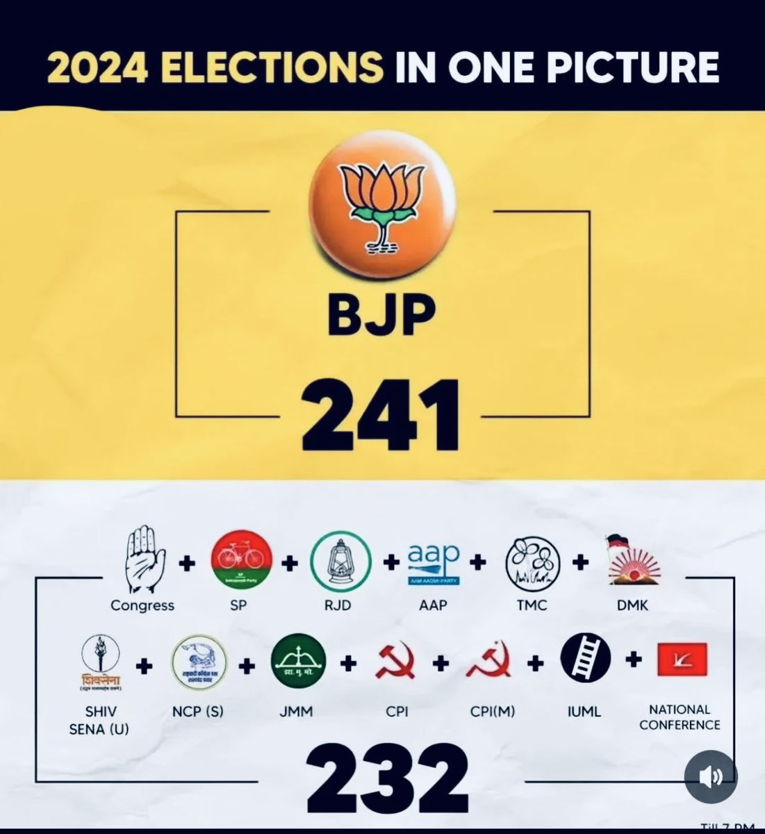 SwakshTripathi's tweet photo. One vs. All. https://t.co/jCiv2b2pj1