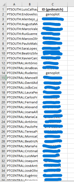 Kekilton's tweet photo. The samples are obviously real, the averages weren't just pulled out of thin air. At best, we can call them sims, but that applies to almost everyone, except for a few who have their real coordinates public, like those two that are easily found on genoplot (Endovelicus and Ruderico). The ged kits (whose IDs I redacted for obvious reasons), along with their names and locations of origin, were noted down.