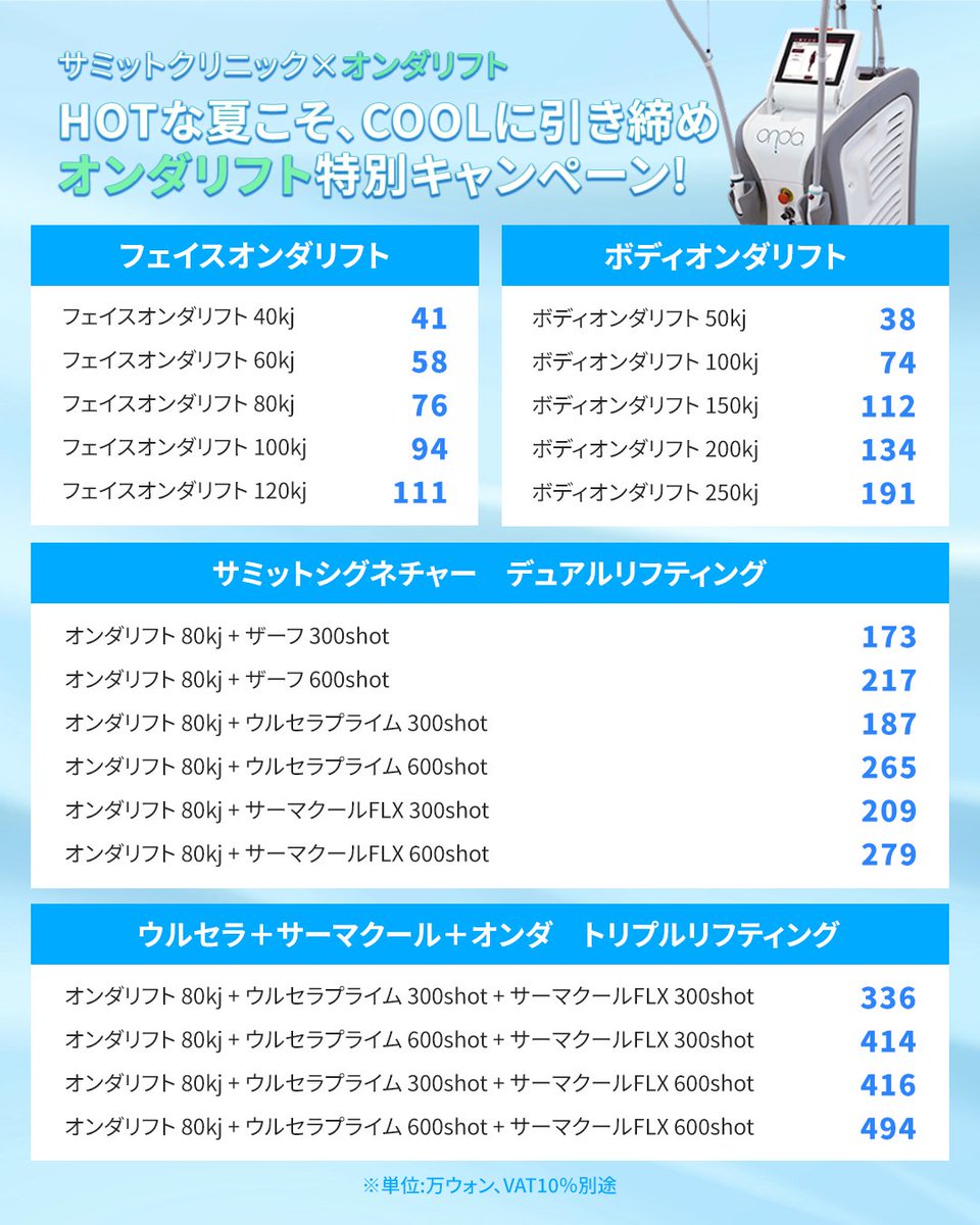summitclinic_jp's tweet photo. 🍧HOTな夏をCOOLに乗り切る！
＼✨オンダリフトキャンペーン✨／

✔脂肪もたるみも、同時にアプローチ
✔切らない・痛みが少ない・ダウンタイムほぼなし
✔ウルセラ・ザーフ・サーマクールとセットで！

大事な予定の前にも受けられる
オンダリフト、今が狙い目です💙

#韓国美容 #韓国情報 #韓国旅行 https://t.co/2yT1l6MWs1