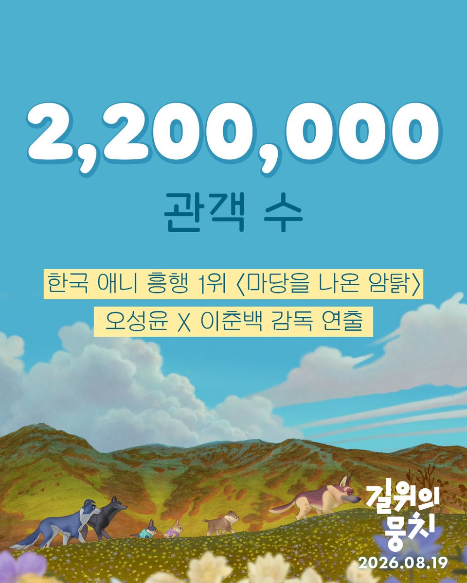 MYUNGFILMS's tweet photo. 재편집, 해상도 업스케일링,
그리고 돌비 애트모스 사운드 믹싱까지!

#언더독 뉴마스터링
<길 위의 뭉치>✨
8월 19일 롯데시네마에서 만나요!

#길위의뭉치 #롯데시네마 #8월19일대개봉
#도경수 #박소담 #박철민 #강석 #이준혁 https://t.co/bOmHEXV3D9