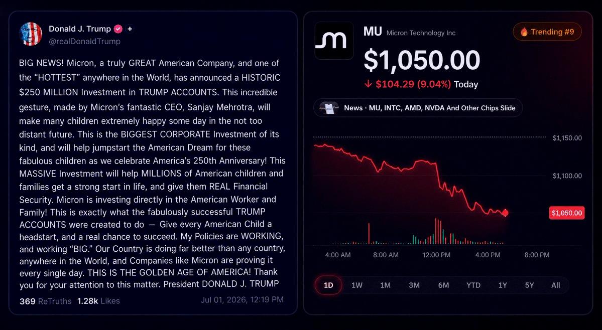 LocgoddessA's tweet photo. The whole 'Trump Pump' thing isn't doing a thing for Micron today. Guess that patented magic wore off 🤔📉 https://t.co/gAVmvKdoW6