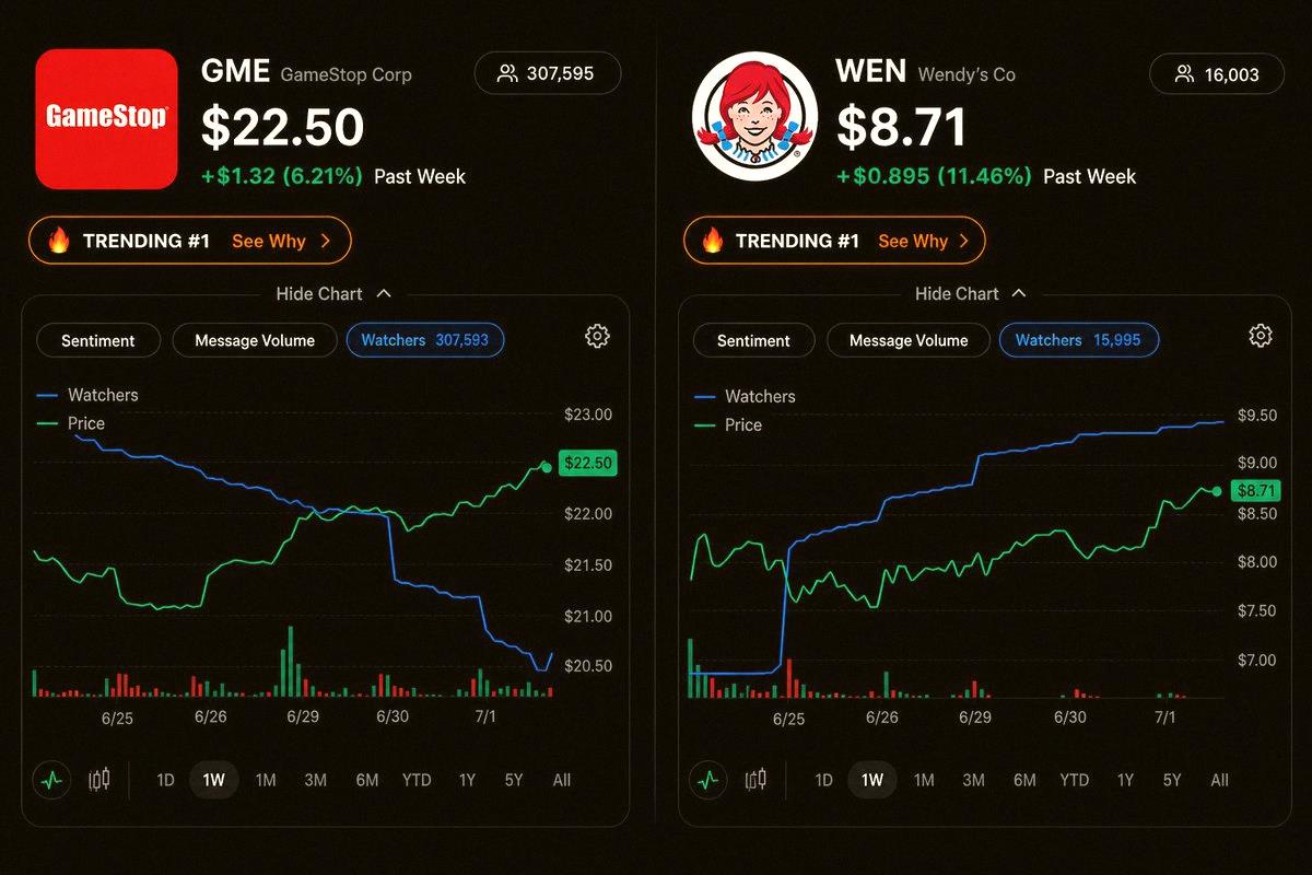 LilFreak_Bxtch's tweet photo. People keeping an eye on $GME might be moving over to $WEN now? 👀 https://t.co/7NM1N9AJu8