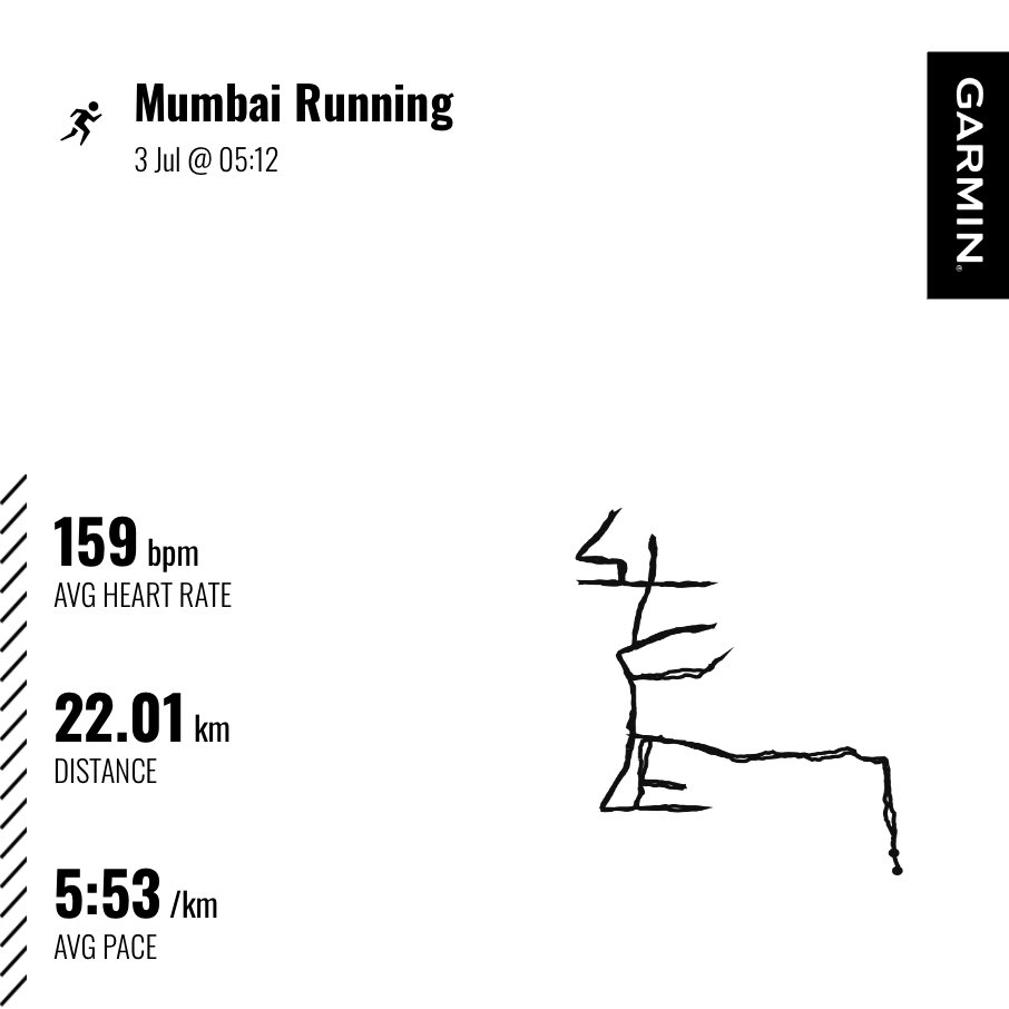 i_the_sanjay's tweet photo. Today’s Run

https://t.co/adXSdo3Sdm

#JaiShriRam
#JayHanuman
#fitness #FitnessGoals #running #run #fitIndia #FitnessJourney #runners #maladbackroad #trending #fridayvibes #fridayfeeling #Indianrunners #Training #Mumbai #friday #fridaymorning #roadrunning #Runnersoftwitter #RRR26 https://t.co/2dgjVGajGi
