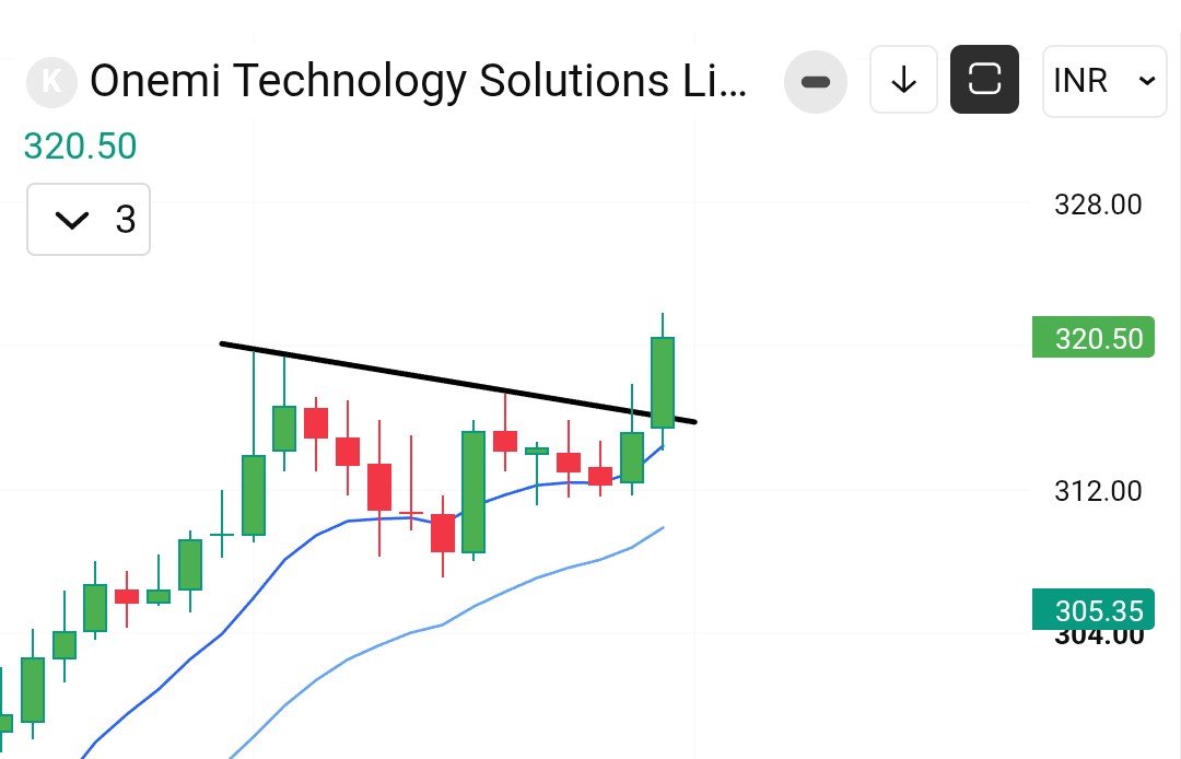 InvestwitDinesh's tweet photo. Tracking watchlist stocks for #Intraday 

1/2 stocks Good setup 

#Stoxup https://t.co/LOp42afsQR