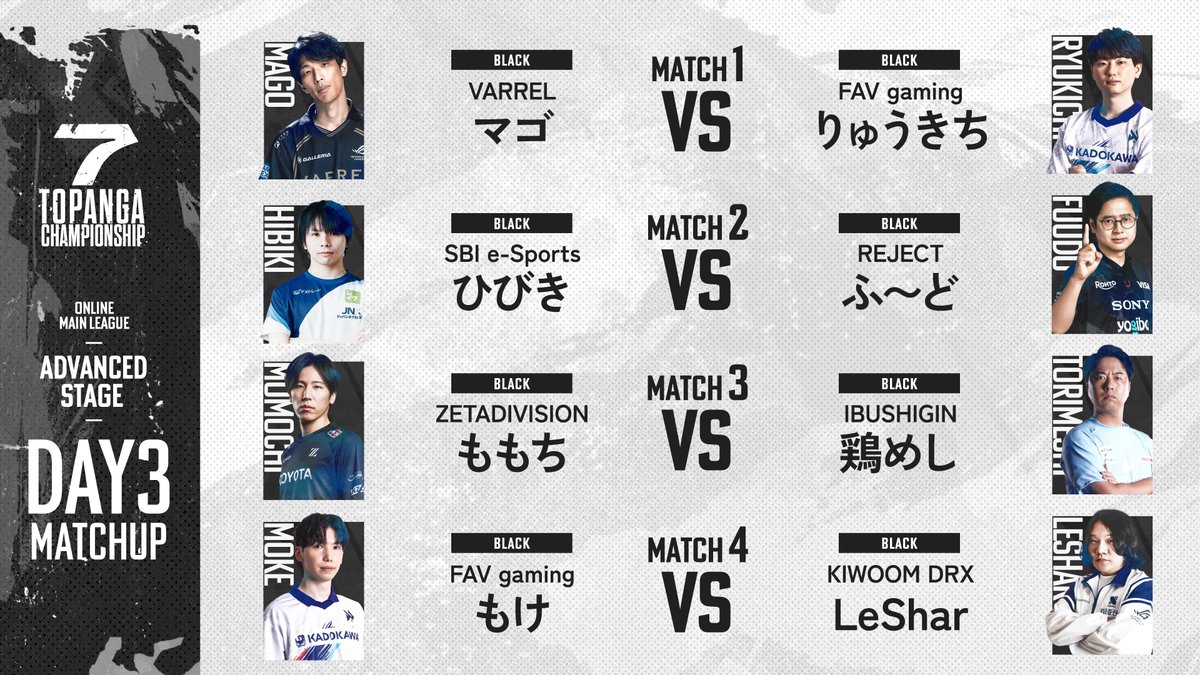 topangajapan's tweet photo. ◤第7期 TOPANGA CHAMPIONSHIP
　ADVANCED STAGE｜DAY3◢

⬛BLACK DIVISION⬛
本日のマッチアップ、現在のスコアはこちら！

Wizfanにて全試合有料PPV配信
⚪https://t.co/X4qpA56ggO

冒頭数試合はYouTubeでも無料配信
🔴https://t.co/azRB55Y9zP

#トパンガ #トパチャン https://t.co/Uxrhsi3dBL